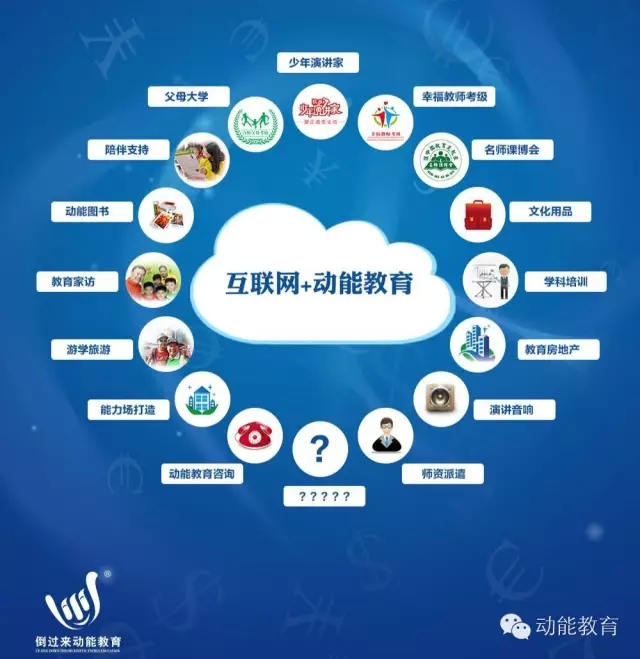 動(dòng)能教育