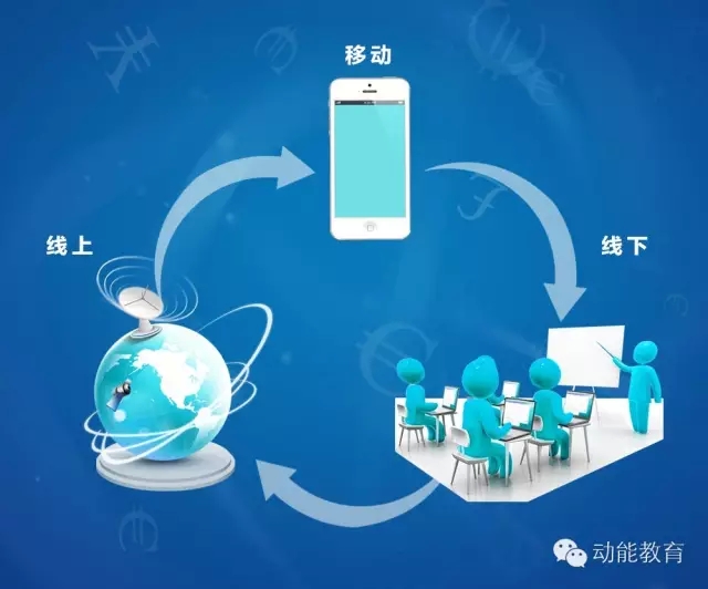 動(dòng)能教育